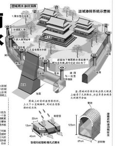 團城滲排系統示意圖