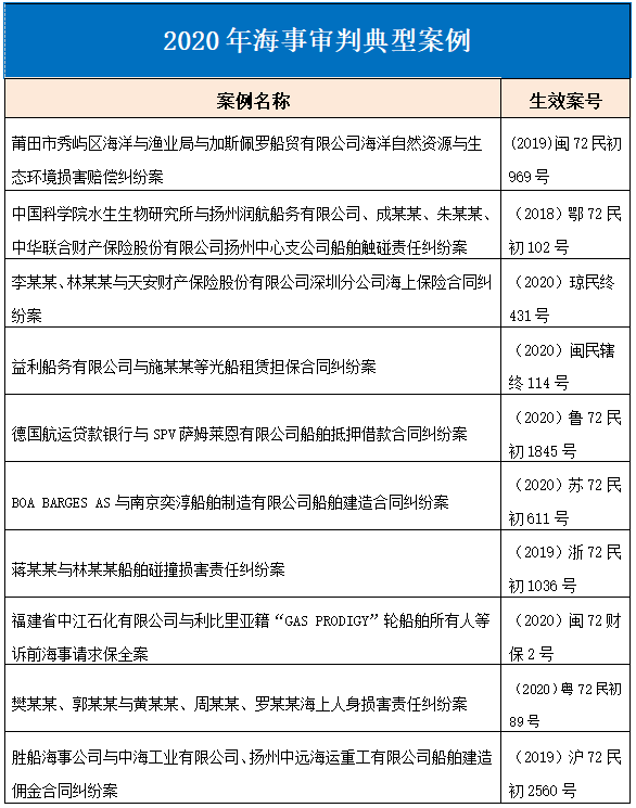 中國海事審判(2018—2021)