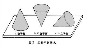 力學系統平衡的穩定性