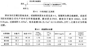 膜處置技術