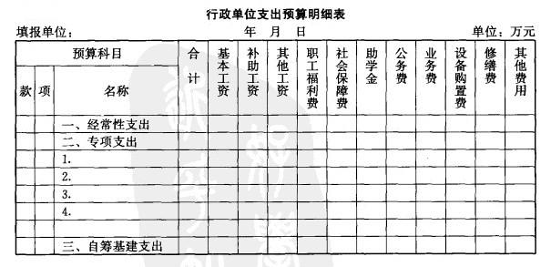 行政單位預算報表