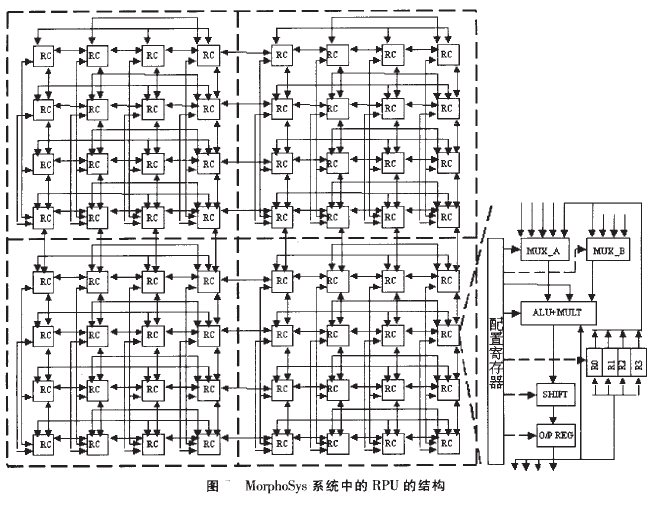 可重構體系結構