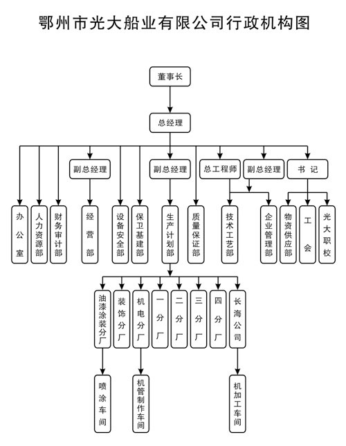 鄂州光大船業有限公司