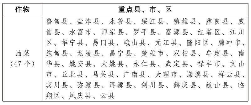 雲南省“十四五”農業農村現代化發展規劃