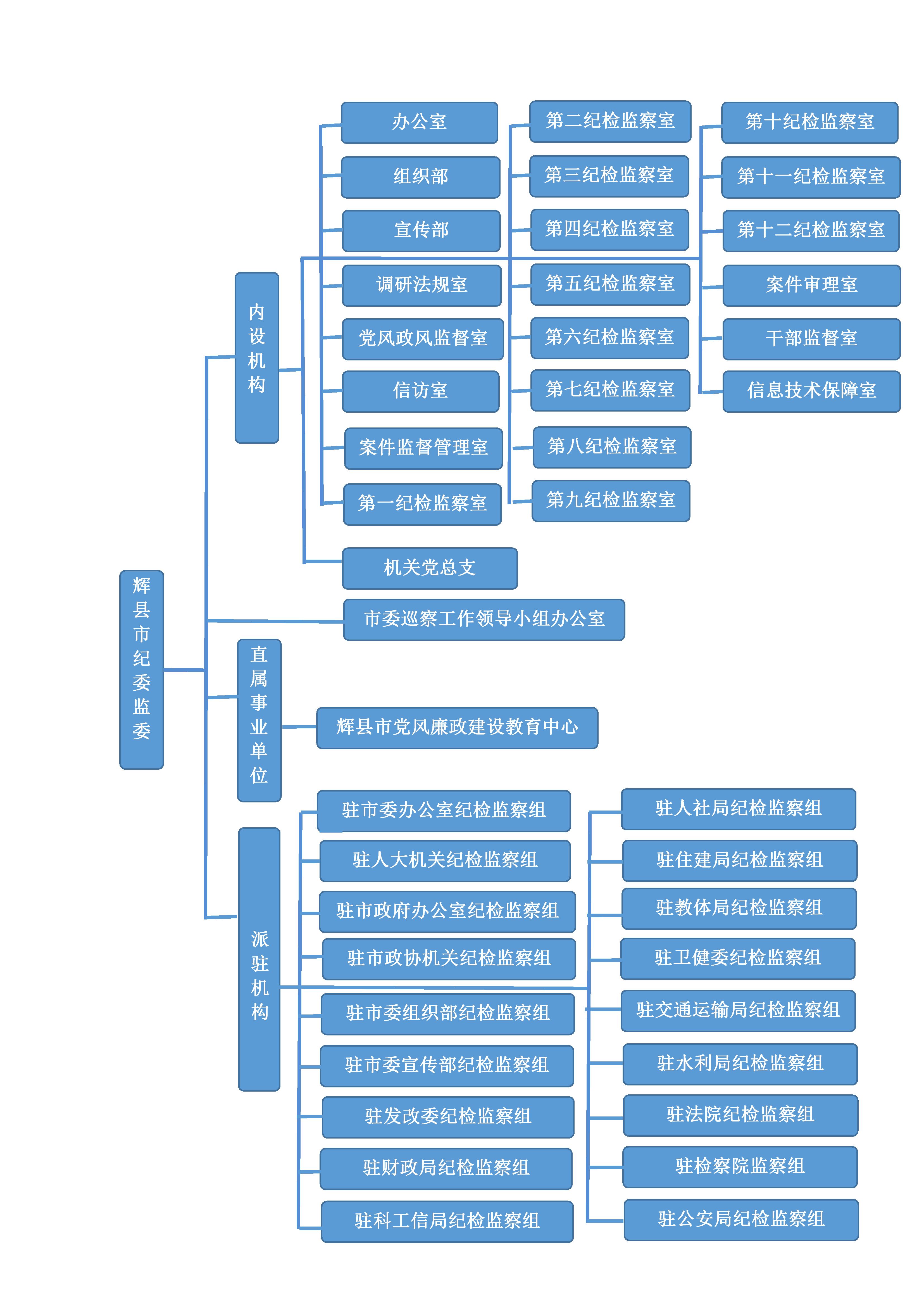 輝縣市監察委員會