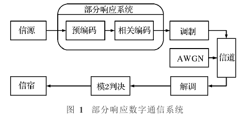 局部回響信號