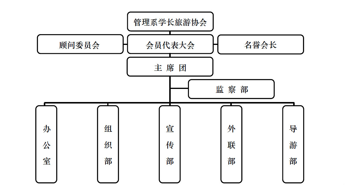 管理系學長旅遊協會