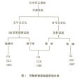 玻璃纖維氈試驗方法厚度的測定