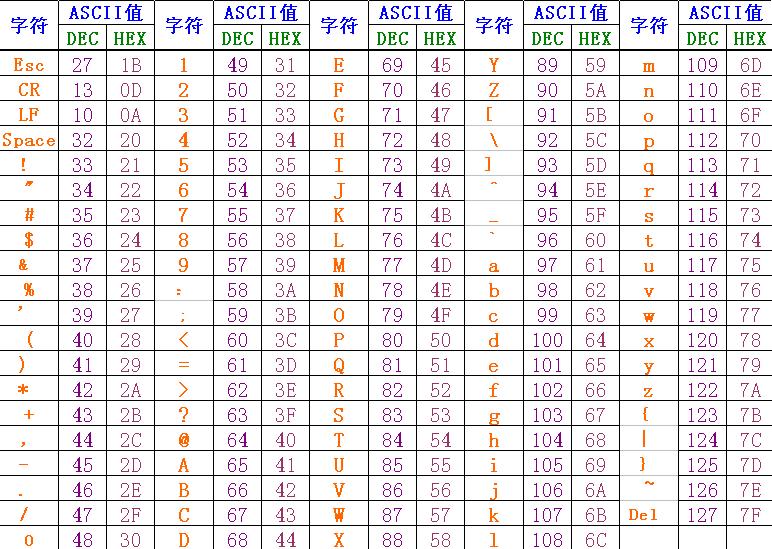 ASCII藝術