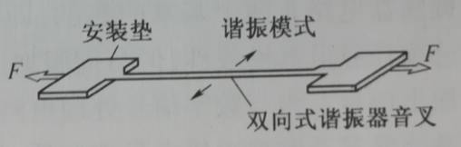 圖1-6 典型的雙梁加速度計