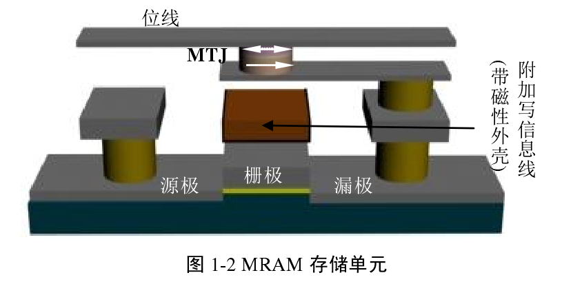 TAS-MRAM