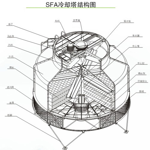 圓形冷卻塔