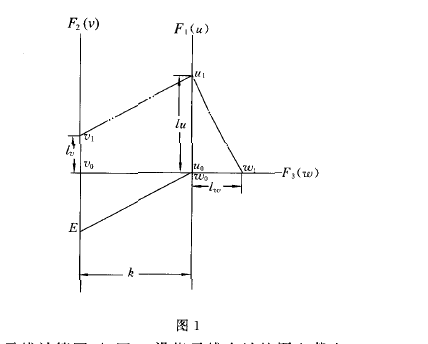 垂直指示線計算圖