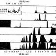 大氣傳輸特性