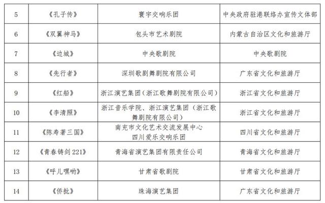 第五屆中國歌劇節參演劇目名單