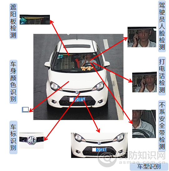 車輛特徵