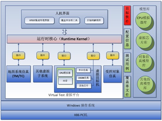 嵌入式軟體測試(技術)