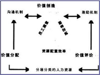 資源基礎模型