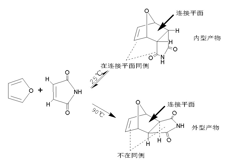 次級軌道效應