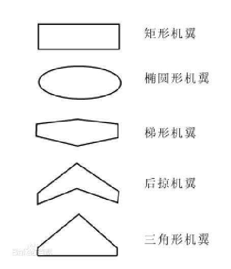 菱形機翼