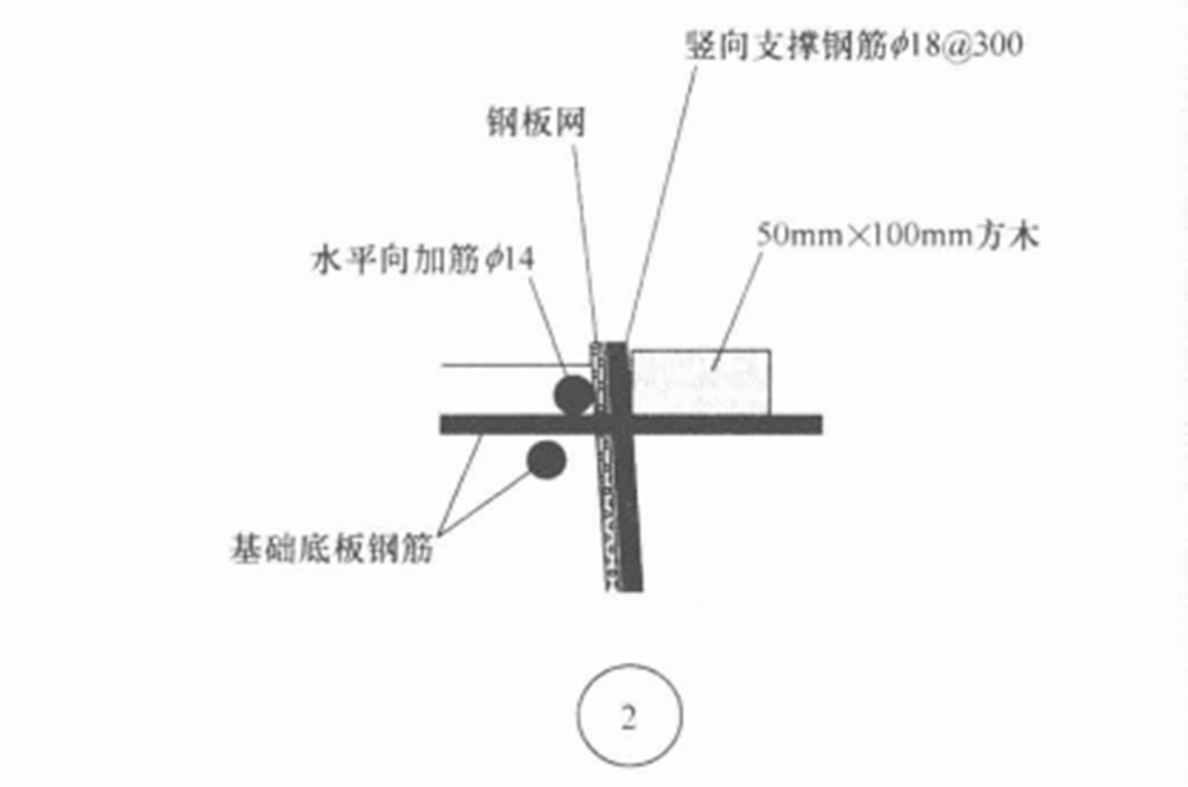 基礎底板後澆帶鋼板網施工工法