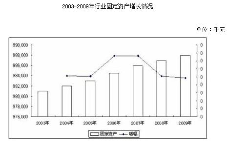 除垢劑