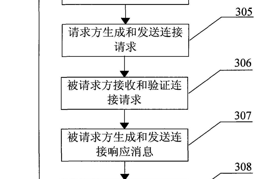 一種帶低頻磁通信的射頻通信接入方法