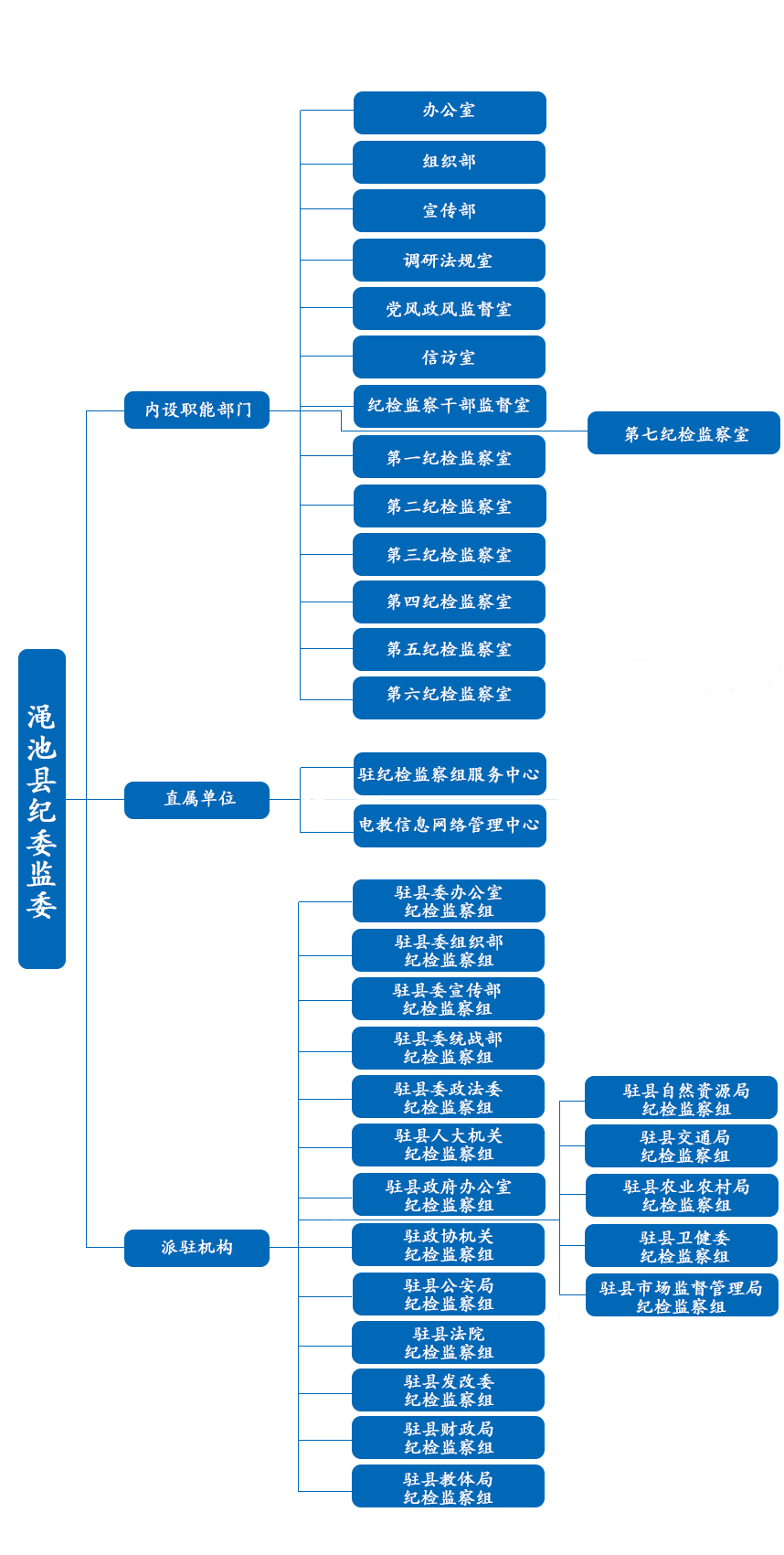 澠池縣監察委員會