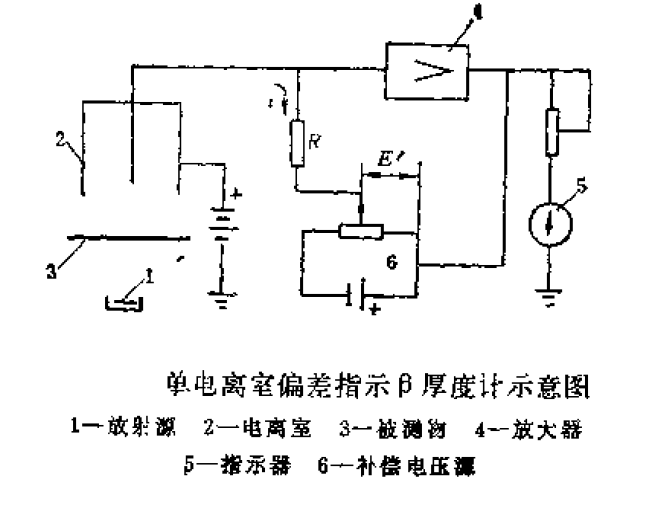 單電離室β厚度計原理示意圖