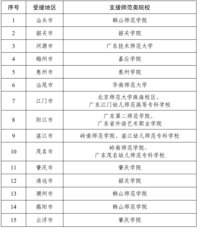 廣東省人民政府關於印發廣東省推動基礎教育高質量發展行動方案的通知