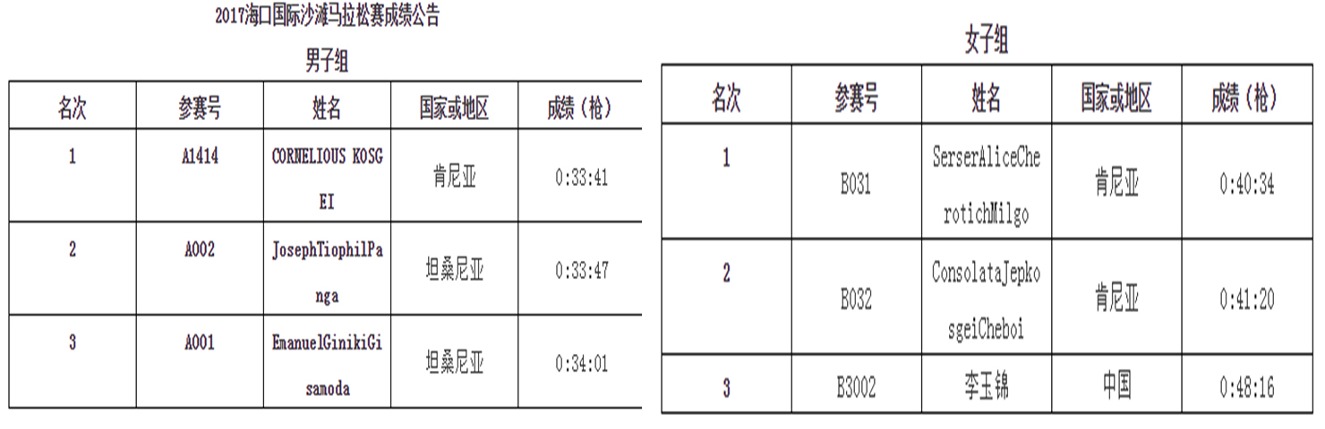 2017海口國際沙灘馬拉松