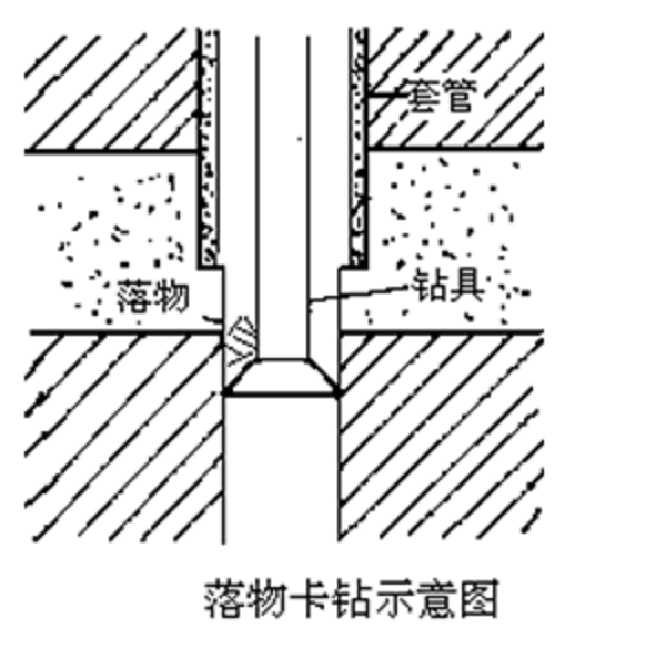 落物卡鑽