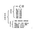 詩歌的表現手法