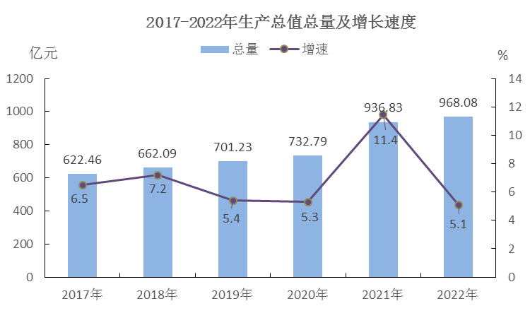 防城港市(防城港區)