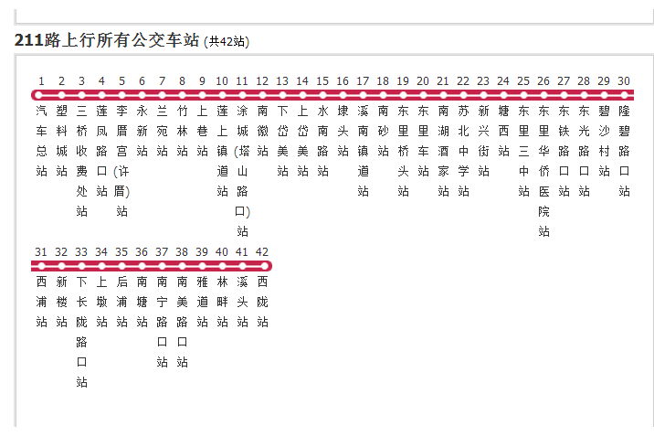 汕頭公交211路