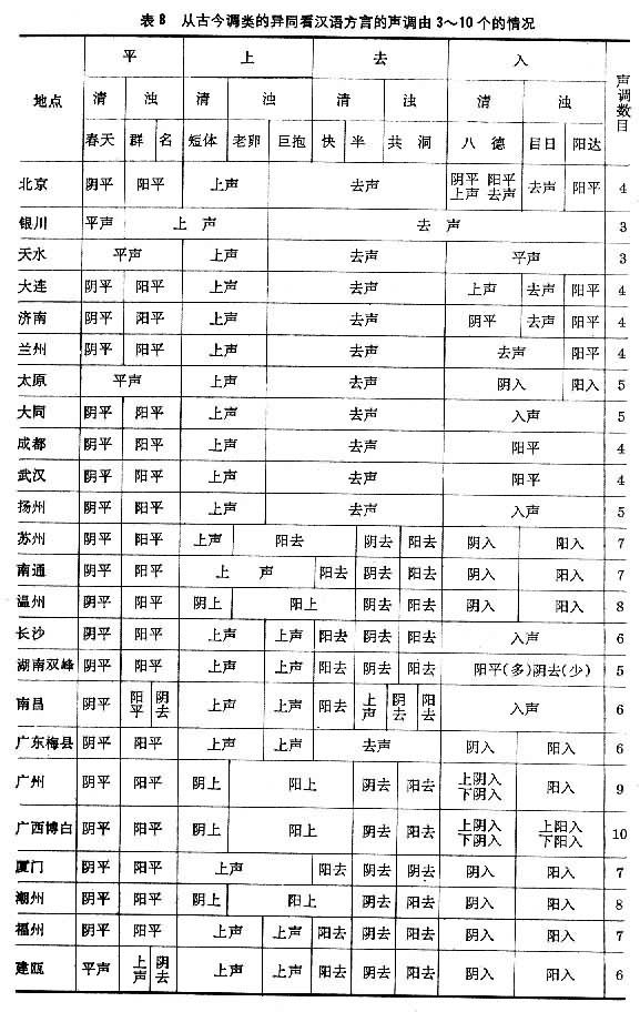 鐘祥方言記