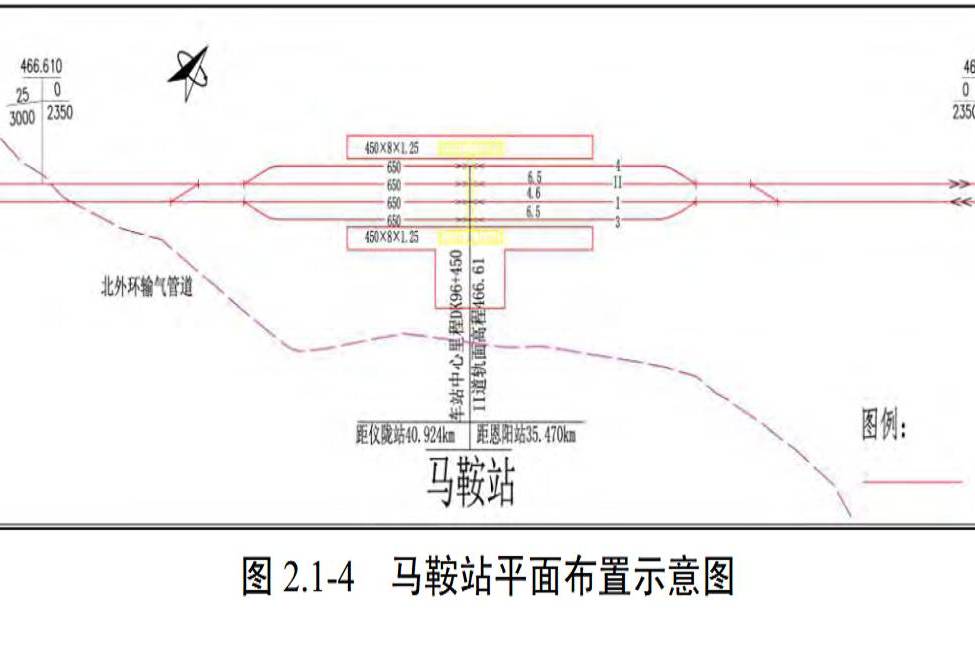 馬鞍站