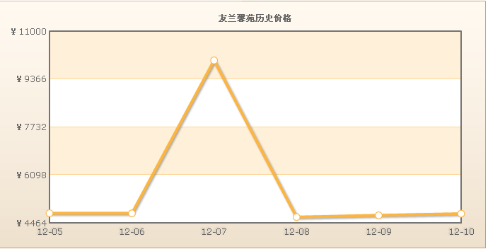 友蘭馨苑