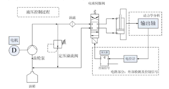 液壓舵機工作原理圖