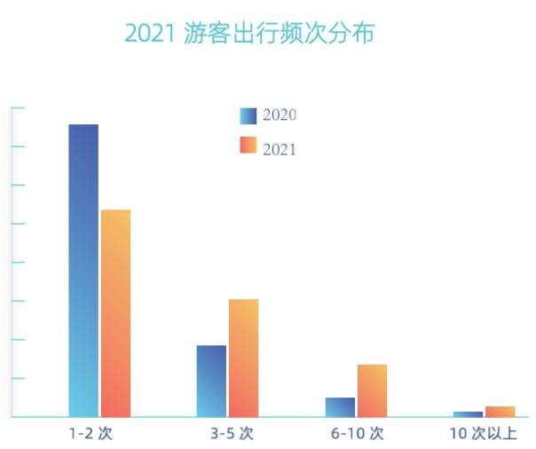 2021全球自由行報告