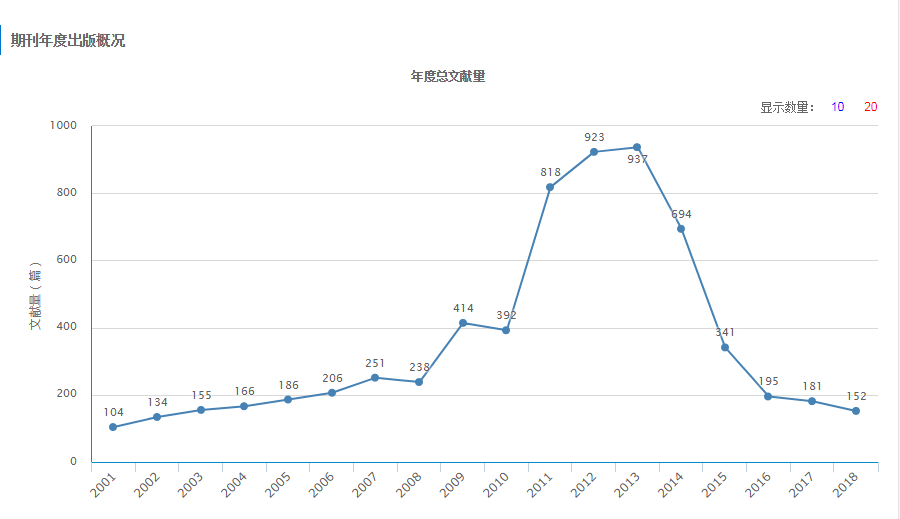 長春理工大學學報（社會科學版）