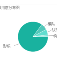 Formation(英文單詞)