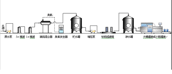 愚人礦泉水設備工藝流程