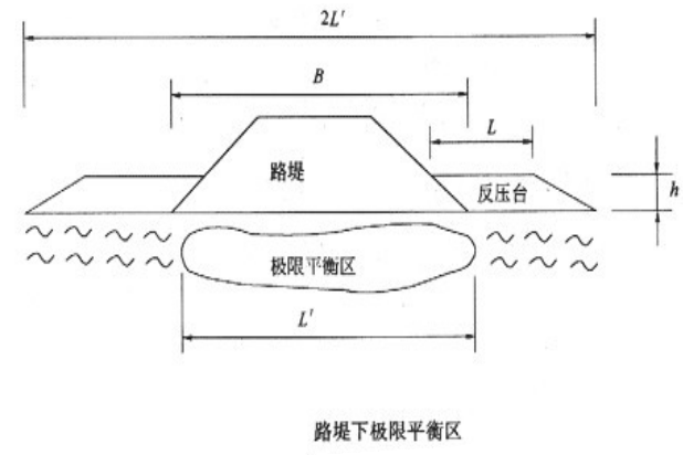 反壓飽和法