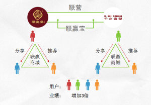 系統價值演示