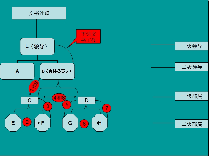 案例運轉圖