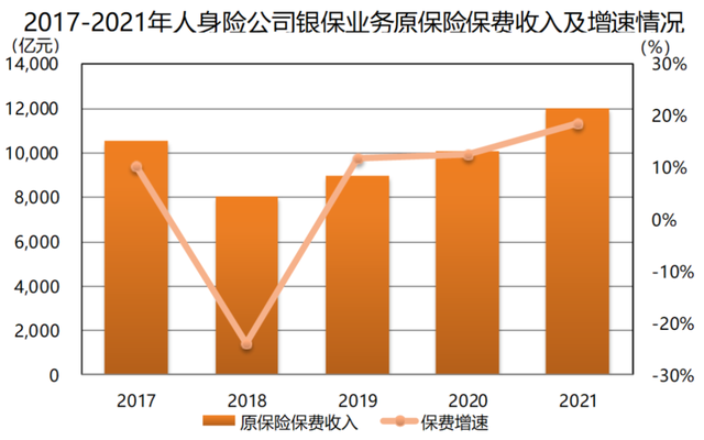 2021年銀行代理渠道業務發展報告