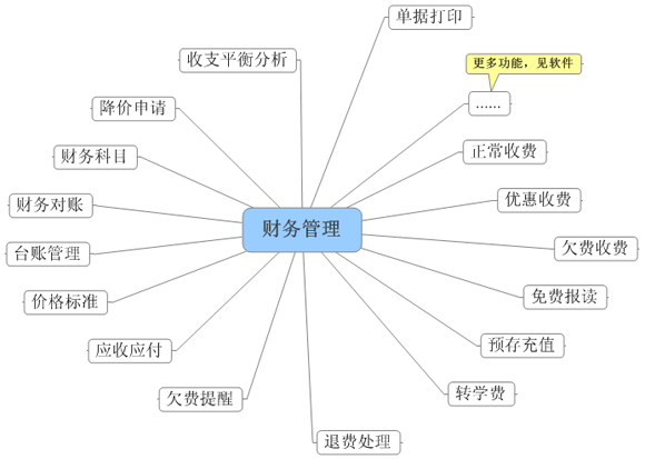 財務管理