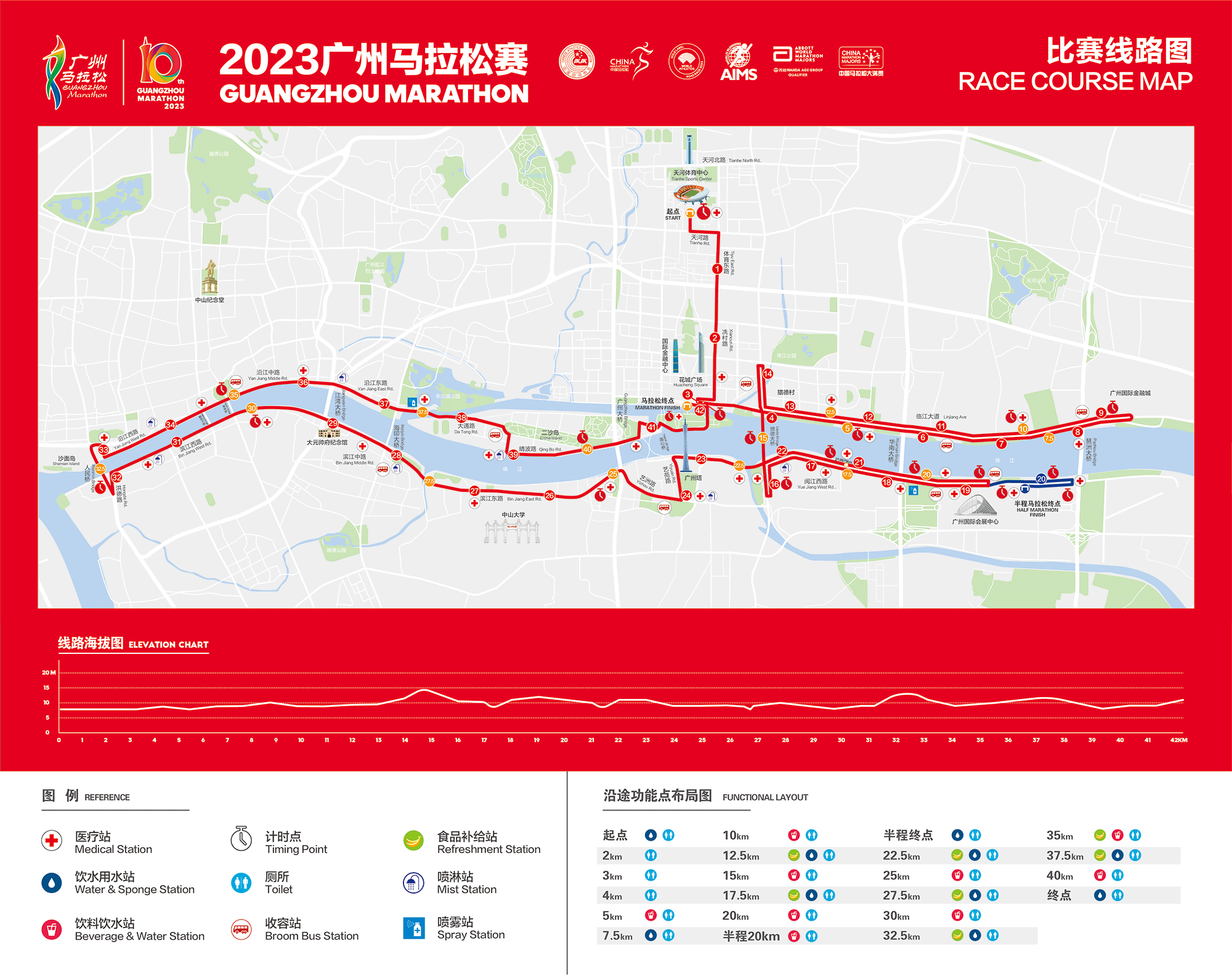 2023廣州馬拉松賽