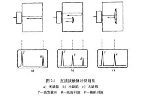 超音波脈衝反射法